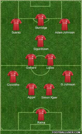 Liverpool Formation 2012