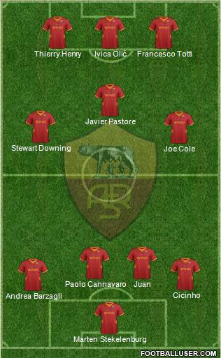 AS Roma Formation 2012