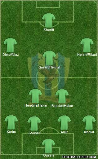 Duhok Formation 2012