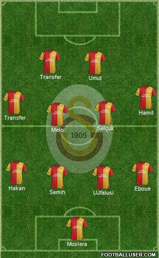 Galatasaray SK Formation 2012
