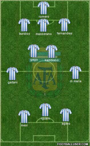 Argentina Formation 2012