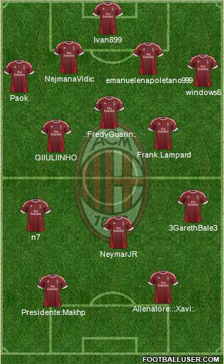 A.C. Milan Formation 2012