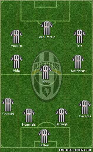 Juventus Formation 2012