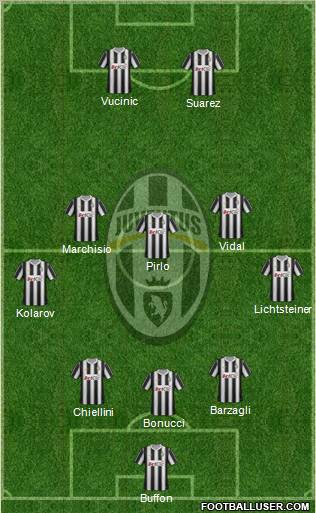 Juventus Formation 2012