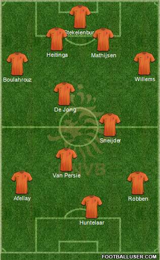 Holland Formation 2012