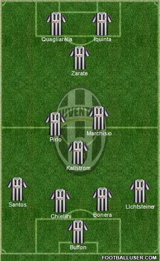Juventus Formation 2012