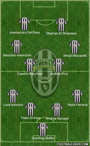 Juventus Formation 2012