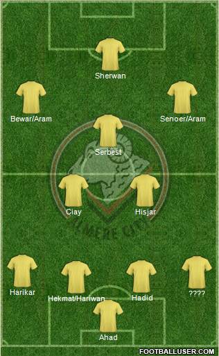 FC Omniworld Formation 2012
