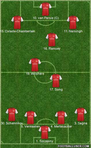 Arsenal Formation 2012