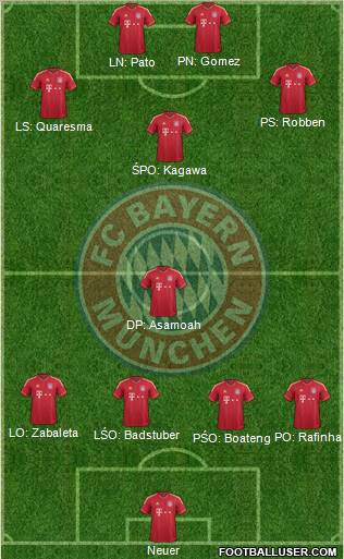 FC Bayern München Formation 2012