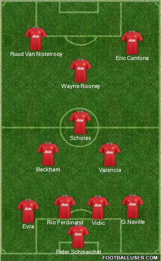 Manchester United Formation 2012
