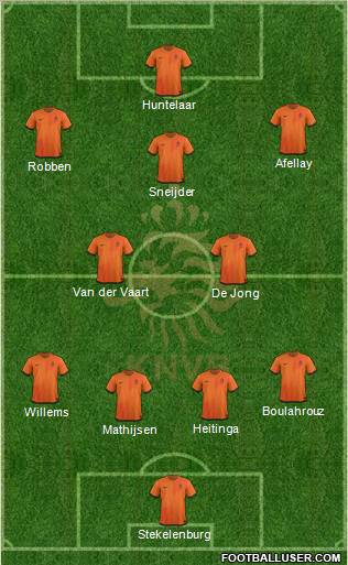 Holland Formation 2012