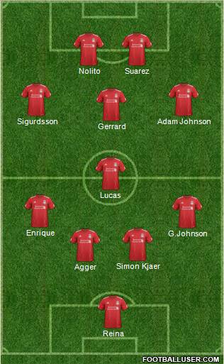 Liverpool Formation 2012
