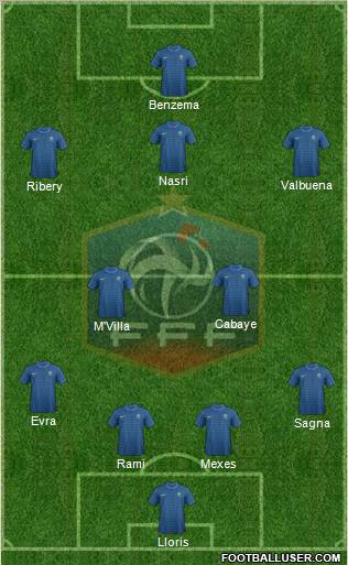 France Formation 2012