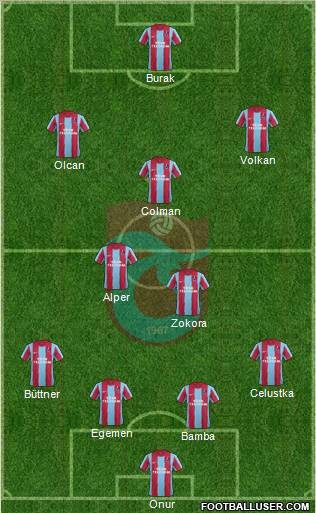 Trabzonspor Formation 2012