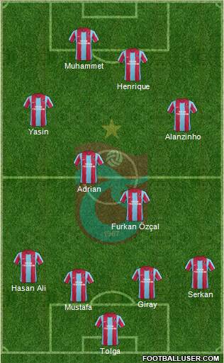 Trabzonspor Formation 2012