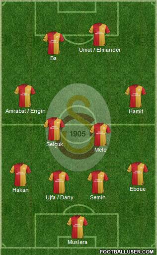 Galatasaray SK Formation 2012