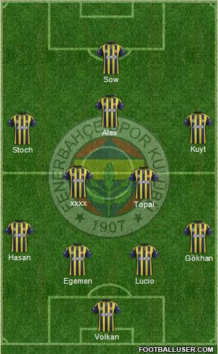 Fenerbahçe SK Formation 2012