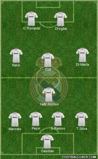 Real Madrid C.F. Formation 2012