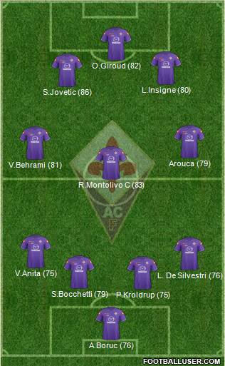 Fiorentina Formation 2012