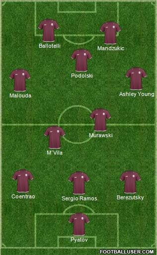 Qatar Formation 2012