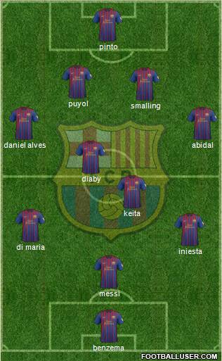 F.C. Barcelona Formation 2012