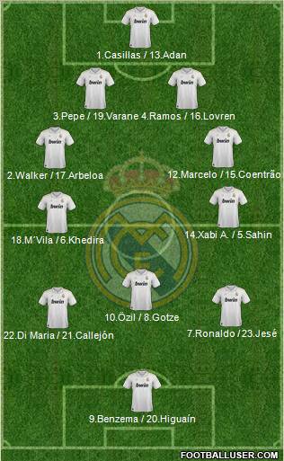 Real Madrid C.F. Formation 2012