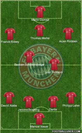 FC Bayern München Formation 2012