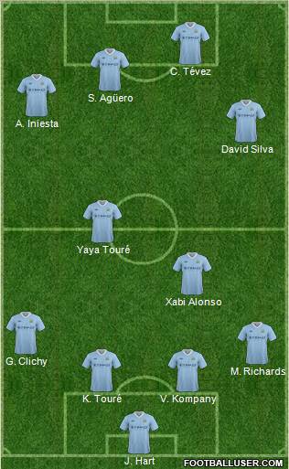 Manchester City Formation 2012