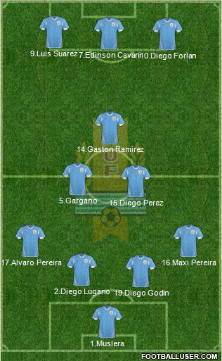 Uruguay Formation 2012