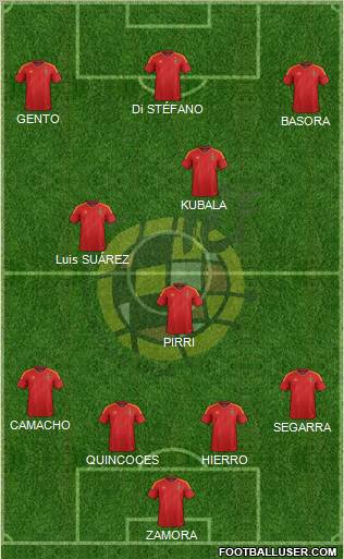 Spain Formation 2012