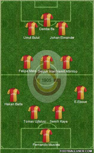 Galatasaray SK Formation 2012