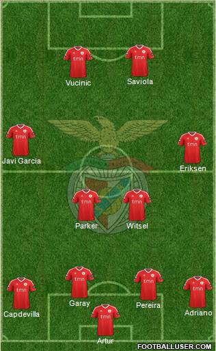 Sport Lisboa e Benfica - SAD Formation 2012