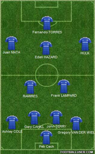Chelsea Formation 2012