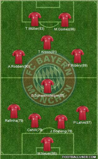 FC Bayern München Formation 2012
