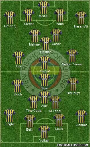Fenerbahçe SK Formation 2012