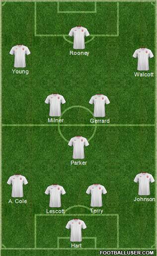 England Formation 2012