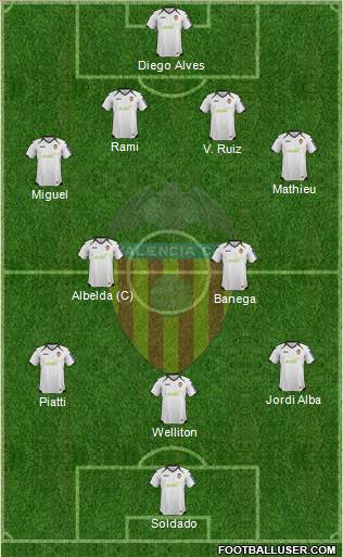 Valencia C.F., S.A.D. Formation 2012