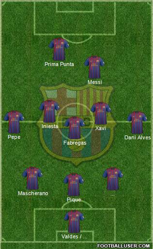 F.C. Barcelona Formation 2012