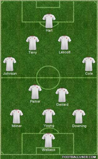 England Formation 2012