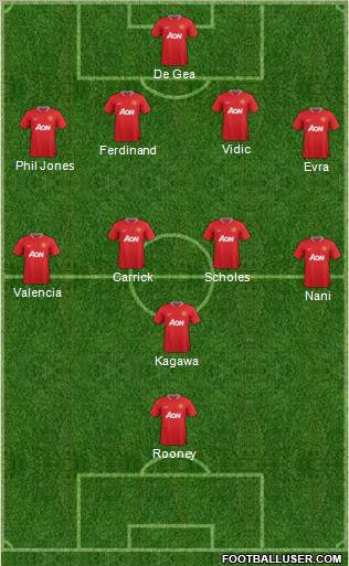 Manchester United Formation 2012