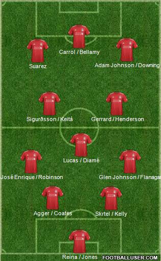 Liverpool Formation 2012