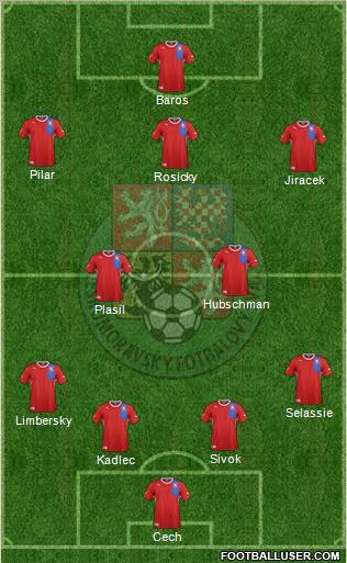 Czech Republic Formation 2012