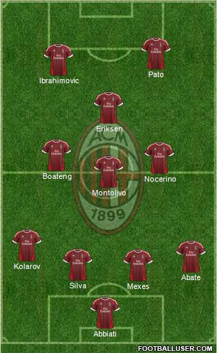 A.C. Milan Formation 2012