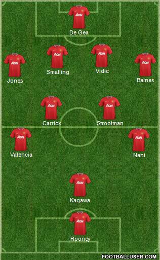 Manchester United Formation 2012