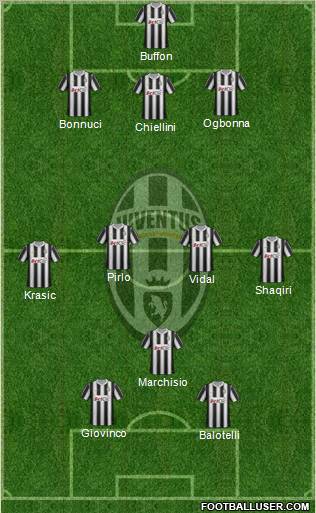 Juventus Formation 2012