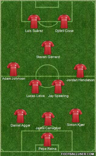 Liverpool Formation 2012