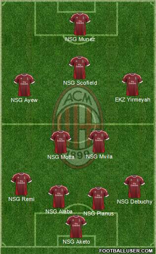 A.C. Milan Formation 2012