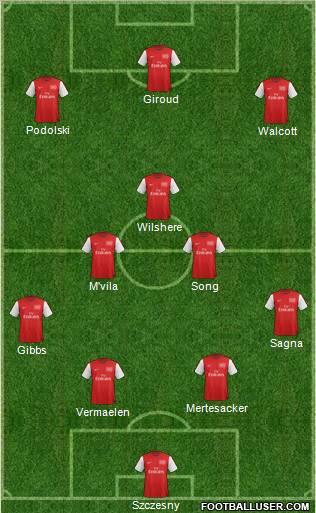 Arsenal Formation 2012