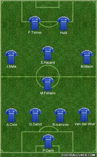 Chelsea Formation 2012